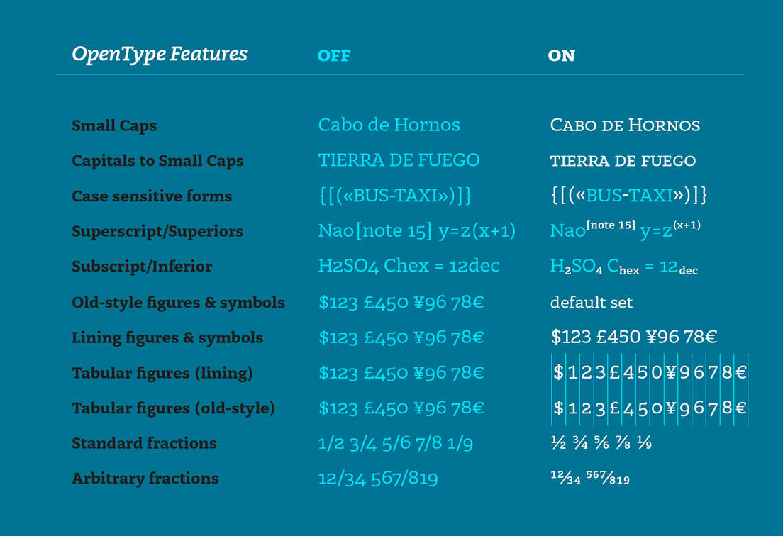 List of Opentype features of Karela typeface