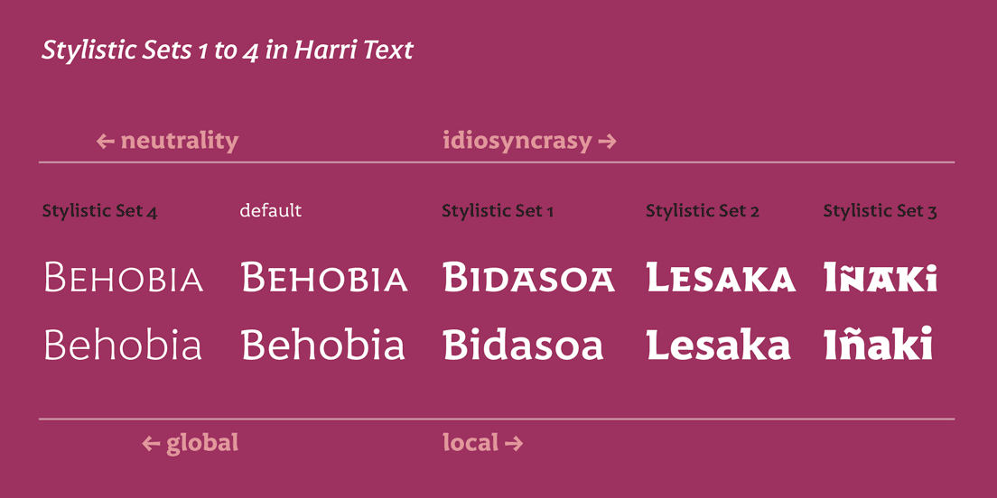 Stylistic Sets 1 to 4 in Harri Text typeface explained